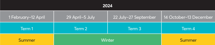 Information on the Term 1, Term 2, Term 3 and Term 4 start and end dates of the school year for international students in 2024.